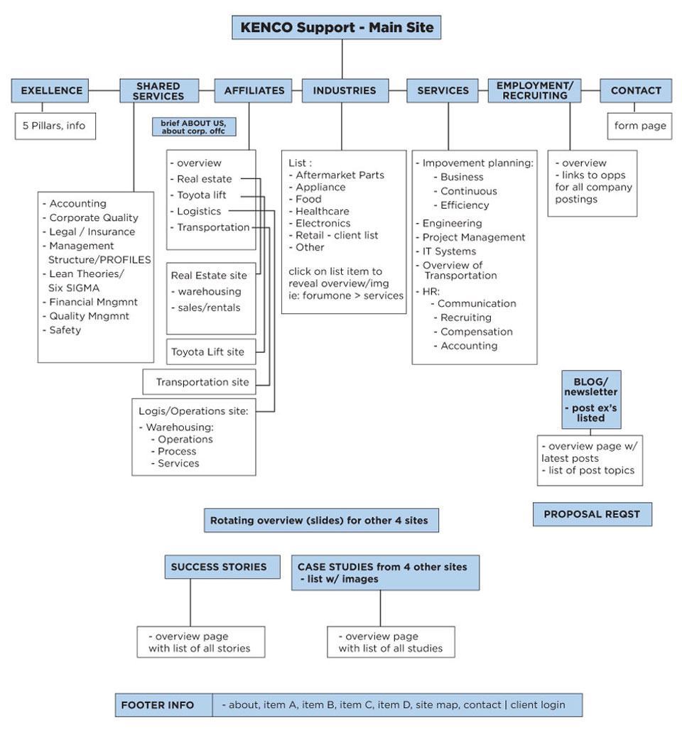 Sitemap